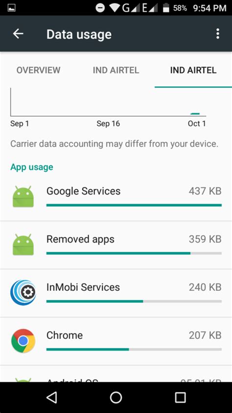 android turn off smart cards|how to turn off cellular data.